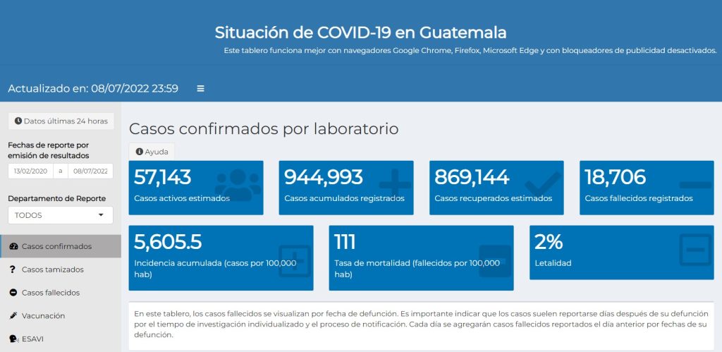 casos de coronavirus hasta el 9 de julio de 2022