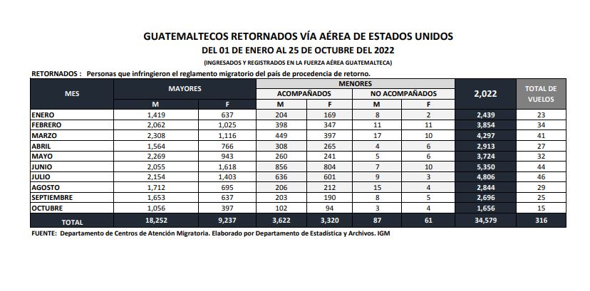 Cifra de retornados.