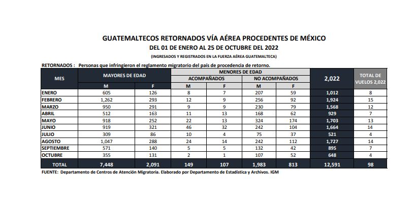 Cifra de retornados.