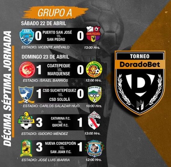 Resultados de la Primera División